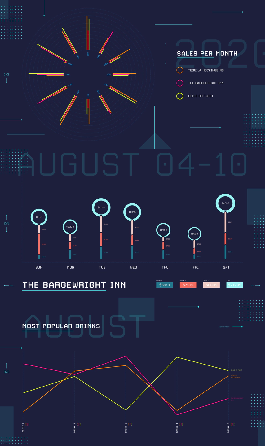 Bar Chart graph 1