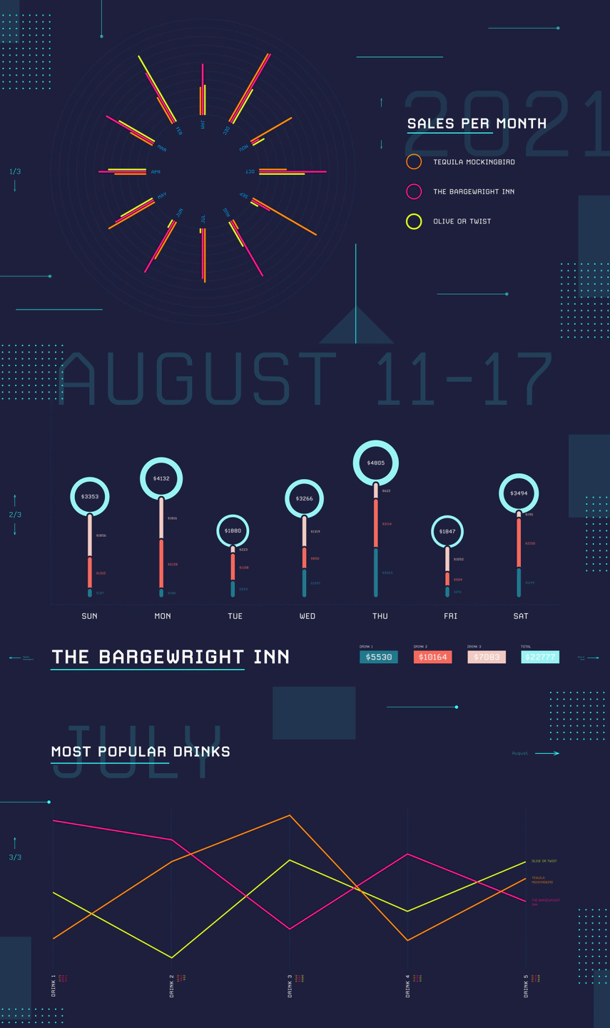 Bar Chart graph 2